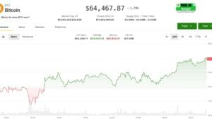 比特币价格走势图与FOMC利率决议前跨资产避险信号示意
