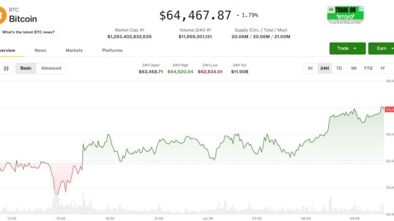 比特币价格走势图与FOMC利率决议前跨资产避险信号示意