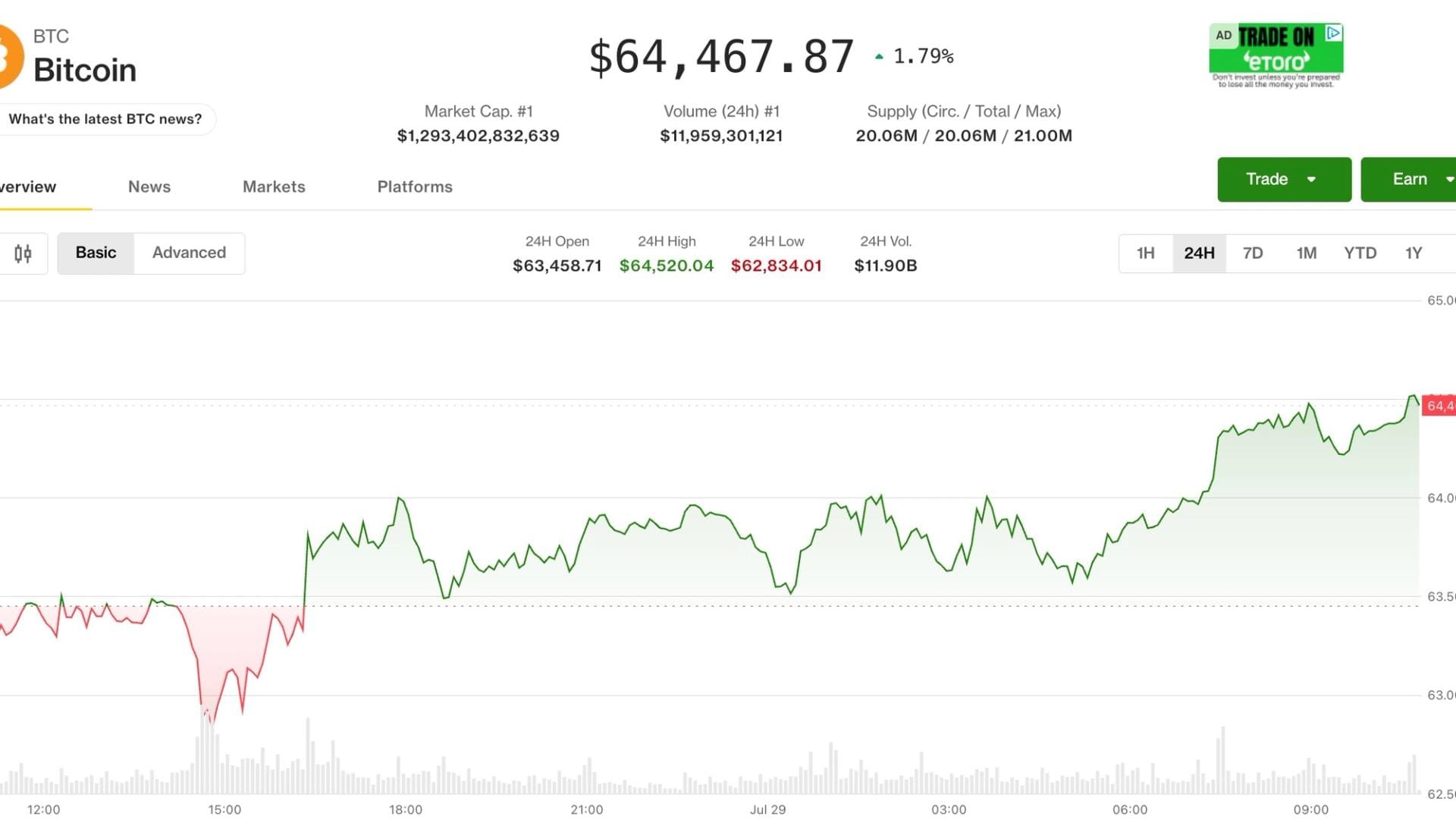 比特币价格走势图与FOMC利率决议前跨资产避险信号示意